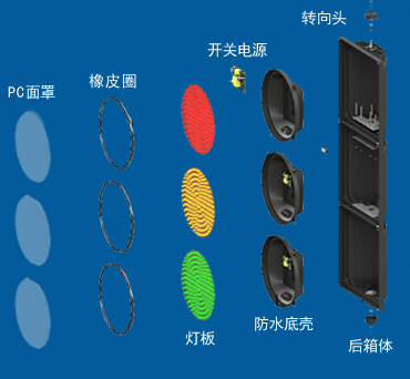 優(yōu)良品質(zhì)的道路交通燈紅綠燈:應該怎樣去挑選?