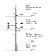 智能組合式多功能桿合桿共桿:有什么優(yōu)勢